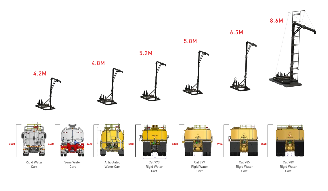 Liquimech standpipe system for safe and efficient water truck filling at mining, construction, and remote sites.