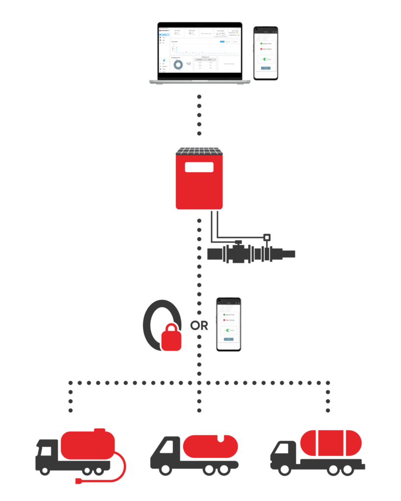 Liquimech_Smart-Water-Access-Diagram
